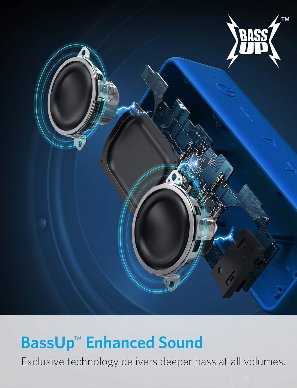 Anker Soundcore 2 Portable Bluetooth Speaker with 12W Stereo Sound, BassUp, IPX7 Waterproof, 24-Hour Playtime, Wireless Stereo Pairing, Speaker for Home, Outdoors, Travel